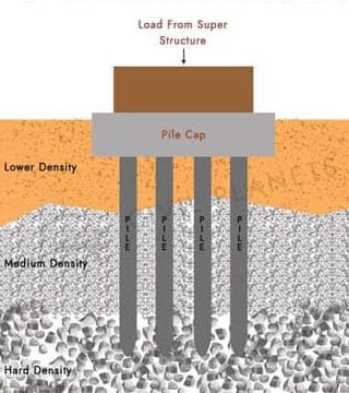 deep foundations 2 Deep foundations and structures 2